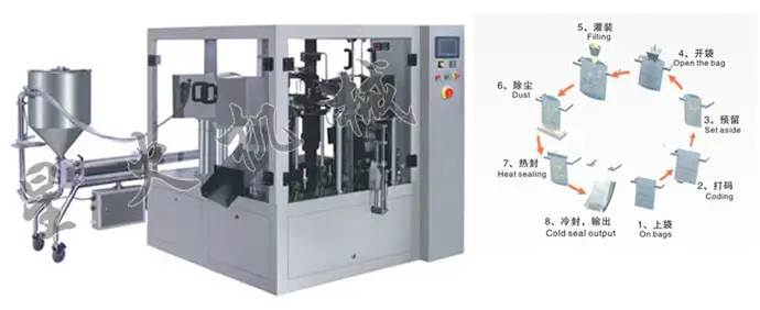 豆瓣酱给袋式酱料自动包装机