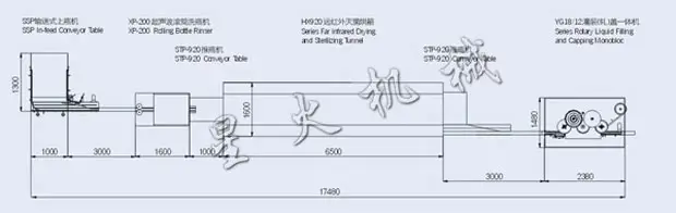 玻璃瓶液体洗、烘、灌、封生产线,全自动玻璃瓶液体灌装流水线