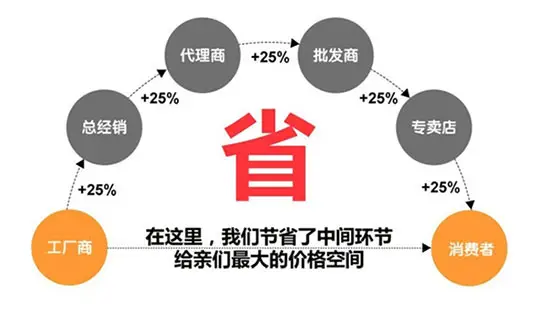 全套辣椒酱生产流水线设备